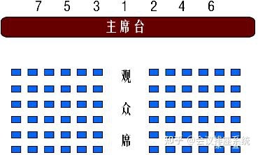 排座系统
